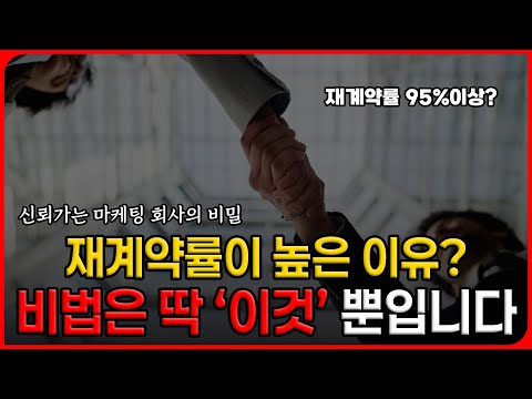 병원마케팅 재계약률이 높은 이유는? '이것' 뿐입니다.