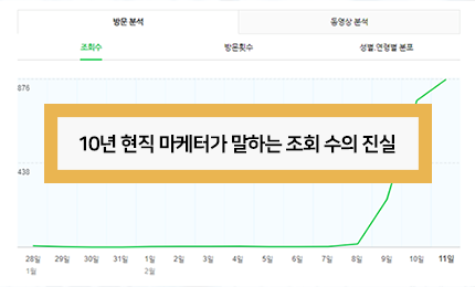 병원블로그관리? 10년 현직 마케터가 말하는 조회 수의 진실